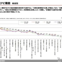 【Interop Tokyo 12】カーナビユーザー調査レポートをダウンロード提供…イード社