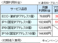 ケイ・オプティコム、月額4万円を切る1Gbps対応FTTHコース「インターネットオフィス:1Gコース」 画像