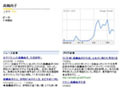 “引退”高橋尚子の検索数の推移もわかる〜「Google トレンド」公開 画像