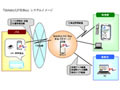 NTTソフトウェア、スマートフォン利用の小規模バス事業者向けのロケーションシステム 画像