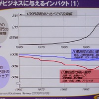 　「お客様との接点を大事に」。30日、NTTコミュニケーションズのプライベートイベント「NTT Communications Forum 2008」にて、和才博美社長による基調講演「持続的成長のエンジン　—The Positive ICT—」が行われた。