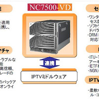 「NC7500-VD」の特徴