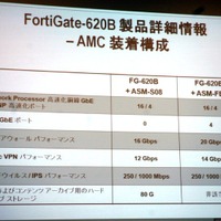 「FortiGate-620B」＋拡張モジュールの構成