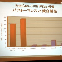VPNパフォーマンスの比較