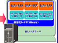 NTTデータ、VMwareを使用した「SAP仮想化サービス」などを提供開始 画像