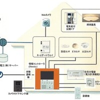 携帯電話などから住宅設備を一括管理。ホームセキュリティサービスも提供