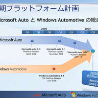 Microsoft AutoとWindows Automotiveの統合