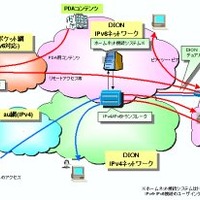 KDDI、モバイル機器も含めた大規模なIPv6接続実験を開始