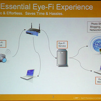 Eye-Fiのサービスイメージ