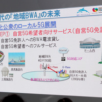 阪神ケーブルエンジニアリングでは、まずは自営5G免許を取得した事業者向けに、B2Bでのサービス提供を検討している