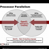 OpenCLにおける並列処理の概念