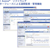 Avance管理画面の例：ブラウザベースで管理できる