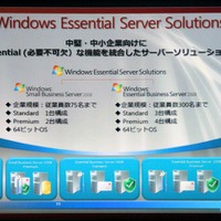 Windows Essential Server Solutionsの概要。社員が300名以下の企業向けの「Windows Essential Business Server 2008」と、75名以下の「Windows Small Business Server 2008」の2つをラインナップする