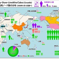 Winny、Share、LimeWire/Cabosを含むGnutella互換サーバントの世界各国の利用状況