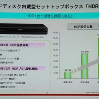 HDを内蔵したSTB「HDR」。2008年12月からは、HDの容量を500Gバイトに増強、DVDへのダビング、携帯電話からの録画機能がついた新しい「HDRプラス」のレンタルを開始した