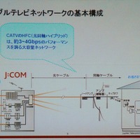 CATVのラストワンマイルの構成。局舎からノードまでは光ケーブル、ノードからユーザ宅までは同軸ケーブルを用いる「HFC」が基本だ