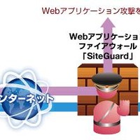 シグネチャ型Webアプリケーションファイアウォール（WAF）による防御