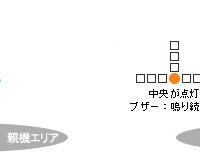 アラーム機能。左は設定範囲内の状態で右は設定範囲を外れた状態