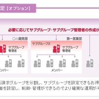 「サブグループ設定」