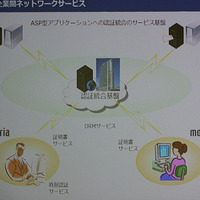 DRMや認証局などのサービスでの応用例