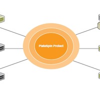 「PlateSpin Protect」でサーバ、クライアント、ストレージなどデータセンターの構成要素すべてを保護