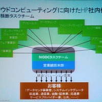 クラウドコンピューティングに向けた日本HPの社内体制