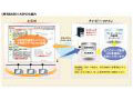 アイ・ピー・ファイン、中国特許情報のASPサービス「専利BASE-ASP」提供開始 画像