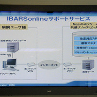 IBARSonlineサポートサービスのネットワーク。共通リソースセンターと医療機関をインターネットVPNで接続し、更新情報やサポートを提供する