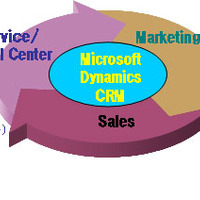 Microsoft Dynamics CRM導入支援サービス概要