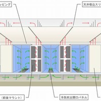 堂島データセンター新フロアのアイルキャッピング構成イメージ