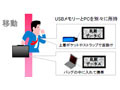 NTT Com、HDDを丸ごと乱数化する「Drive Protector Advance」提供開始 画像