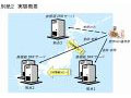 NTT Com、“経路ハイジャック”を防ぐ実証実験を開始 画像