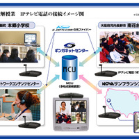 NOVA、大阪と福井の小学校が合同でIPテレビ電話による国際理解授業を実施すると発表 画像