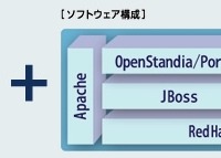 「OpenStandia/Portal on System x / BladeCenter」オールインワン・タイプの構成
