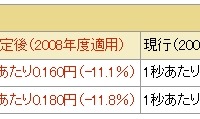 改定前後の料金比較