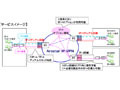 NTT Com、企業向け「Arcstar IP-VPN」にてIPv6の国内初の本格対応を開始 画像