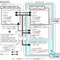 今回開発したソフトウェアによる検出範囲のイメージ