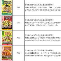 大阪王将、各地域の地元食材を活用した「この街の焼きそば」発売