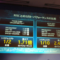 RISCとの比較