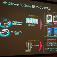 HP Officejet Pro Series 新インクシステム
