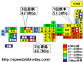 【スピード速報（141）】ダウンレートは地方上位で栃木がまたも首位——広がるスピードデバイド 画像