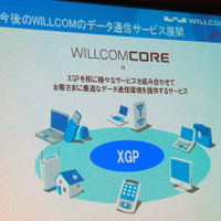 WILLCOM COREのデータ通信サービス展開