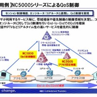 「NC5000シリーズ」が実現するQoS制御