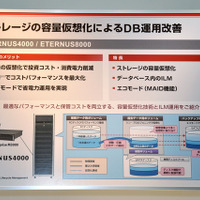 「ストレージの容量仮想化によるDB運用改善」の展示ブースでは、シン・プロビジョニングやILM運用例も紹介されている
