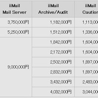 iiMail Suite 提供価格(ライセンス価格)