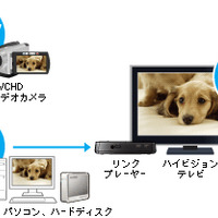 PCやHDDとの接続イメージ