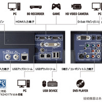 FX2431TVのインターフェース