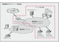 シスコと慶應義塾、IPv6対応「Cisco Unified Communications Manager」の実証実験を実施 画像