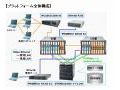 オラクルと富士通、統合BIシステムのブレードサーバ性能検証を実施 画像