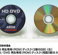 　東芝は11日、記録層が3層で記録容量45Gバイトの再生専用（ROM）次世代光ディスクを開発したと発表した。同社では今回の新しいディスクをHD DVD-ROMのハイエンドディスクとして、DVDフォーラムに提案する予定だとしている。